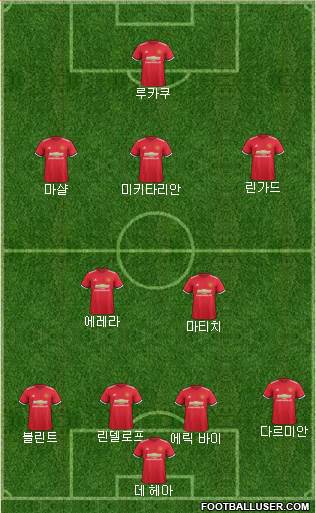 Manchester United Formation 2017