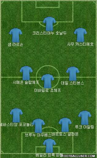 Dream Team Formation 2017