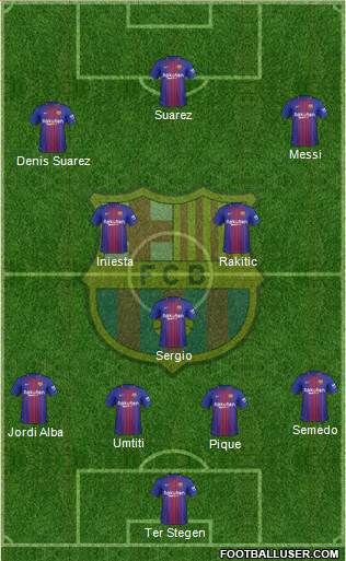 F.C. Barcelona Formation 2017
