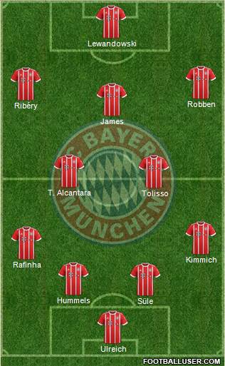 FC Bayern München Formation 2017