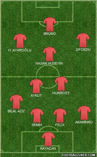 Dream Team Formation 2017