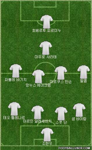 Dream Team Formation 2017