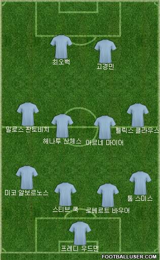Dream Team Formation 2017