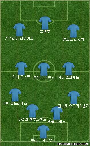 Dream Team Formation 2017
