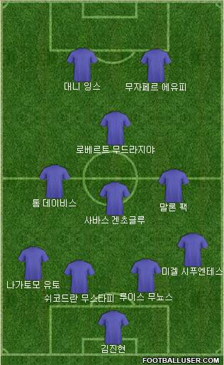 Dream Team Formation 2017