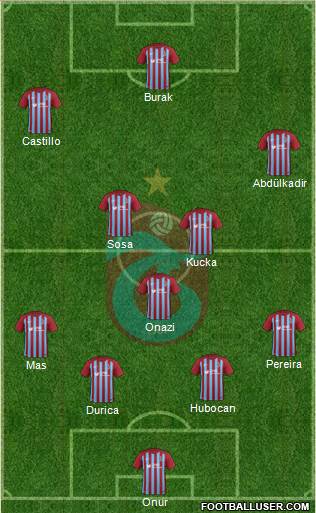 Trabzonspor Formation 2017