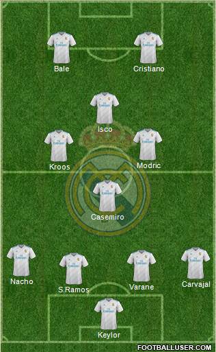 Real Madrid C.F. Formation 2017