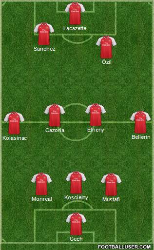 Arsenal Formation 2017