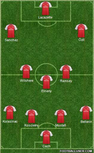 Arsenal Formation 2017