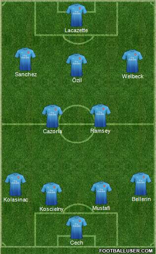 Arsenal Formation 2017