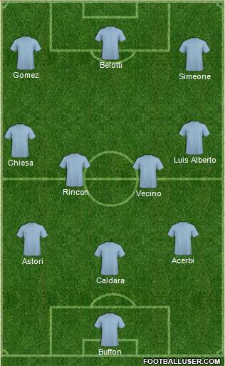 Football Manager Team Formation 2017