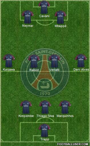 Paris Saint-Germain Formation 2017