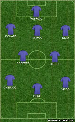 Dream Team Formation 2017