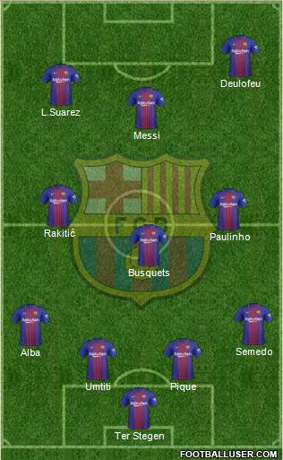 F.C. Barcelona Formation 2017