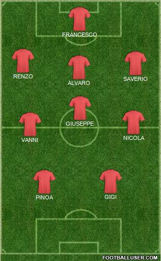 Dream Team Formation 2017