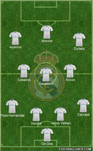Real Madrid C.F. Formation 2017