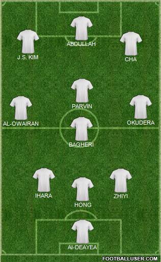 Fifa Team Formation 2017