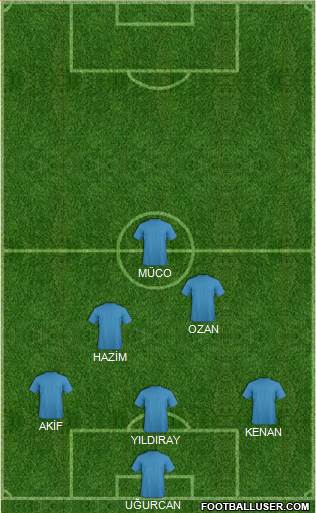 Champions League Team Formation 2017