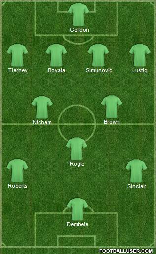 Celtic Formation 2017
