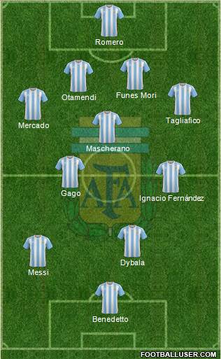 Argentina Formation 2017