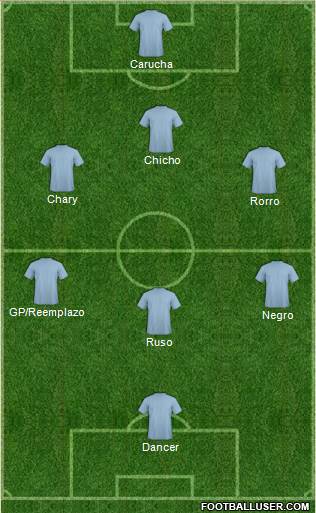Dream Team Formation 2017