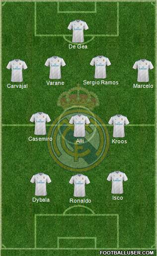 Real Madrid C.F. Formation 2017