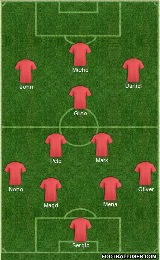 Dream Team Formation 2017