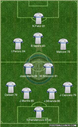 F.C. Internazionale Formation 2017