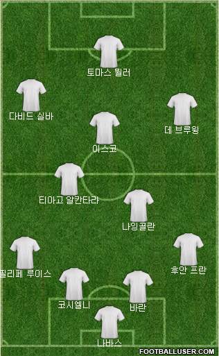 Champions League Team Formation 2017