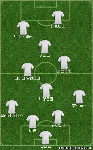 Champions League Team Formation 2017