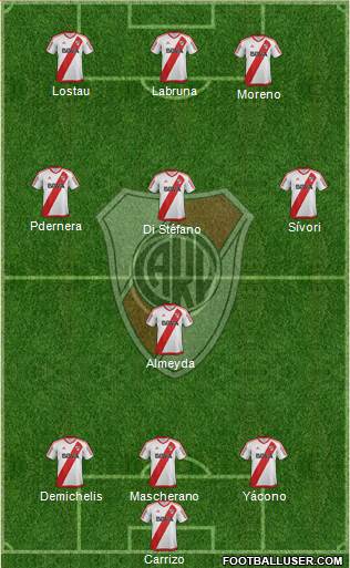 River Plate Formation 2017