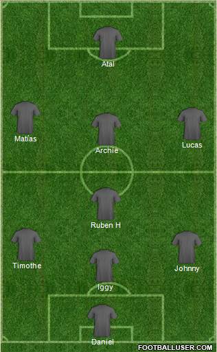 Dream Team Formation 2017