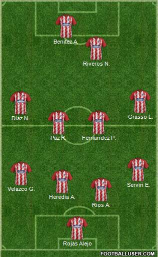 Dream Team Formation 2017