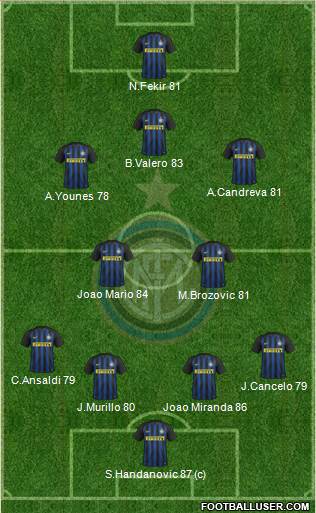 F.C. Internazionale Formation 2017