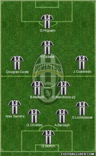 Juventus Formation 2017