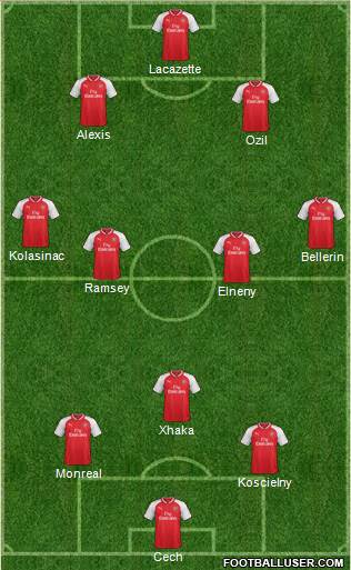 Arsenal Formation 2017