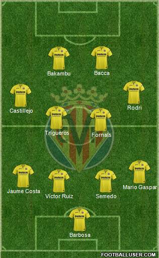 Villarreal C.F., S.A.D. Formation 2017