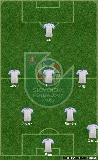 Slovakia Formation 2017