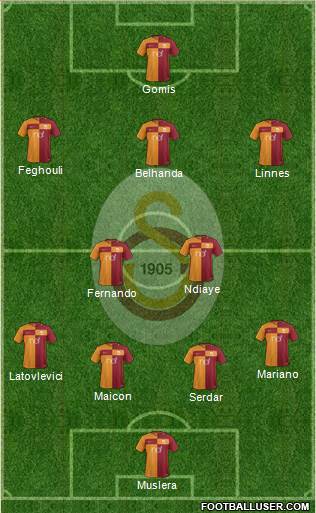 Galatasaray SK Formation 2017
