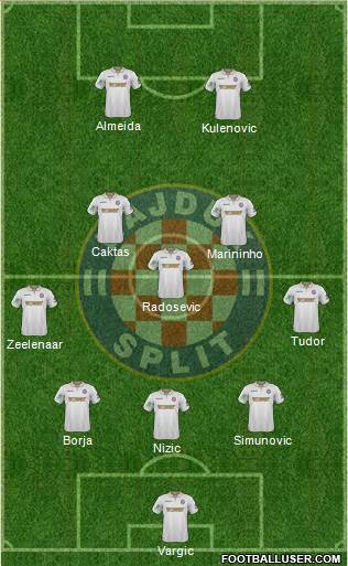 HNK Hajduk Formation 2017