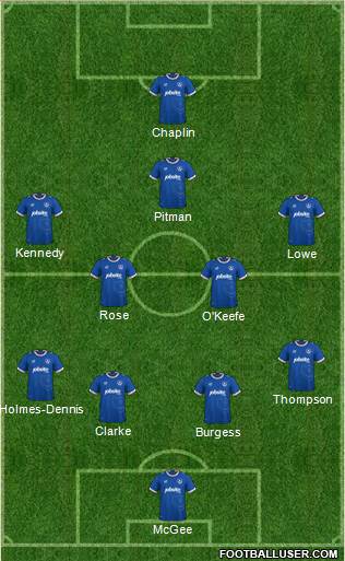 Portsmouth 4-2-3-1 football formation