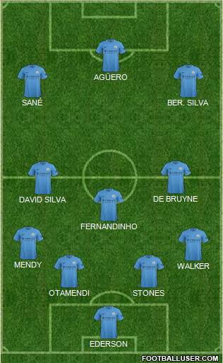 Manchester City Formation 2017