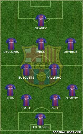 F.C. Barcelona Formation 2017