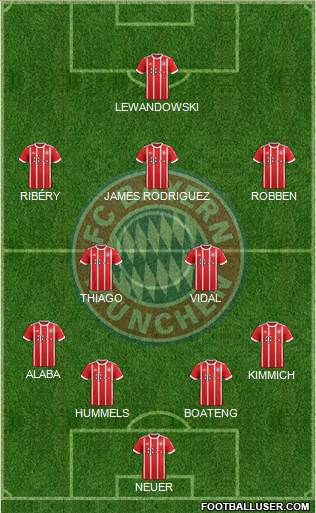 FC Bayern München Formation 2017