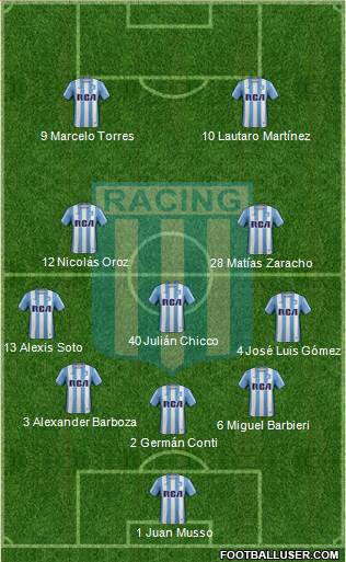 Racing Club Formation 2017