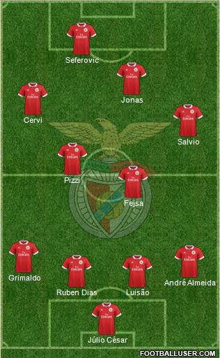 Sport Lisboa e Benfica - SAD Formation 2017