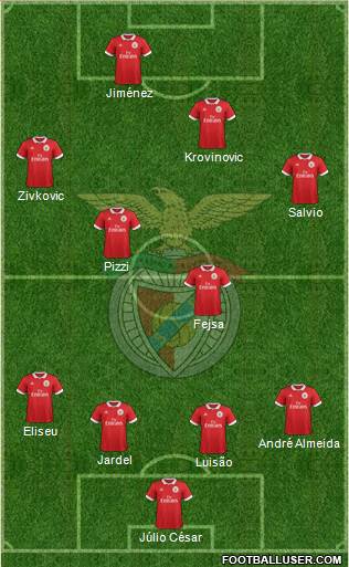 Sport Lisboa e Benfica - SAD Formation 2017