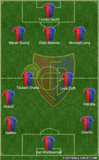 FC Basel football formation