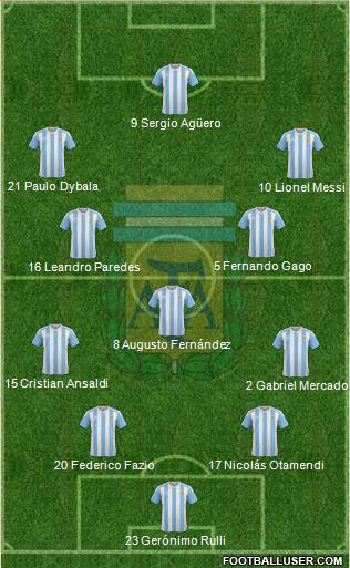 Argentina Formation 2017