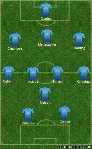 Arsenal Formation 2017